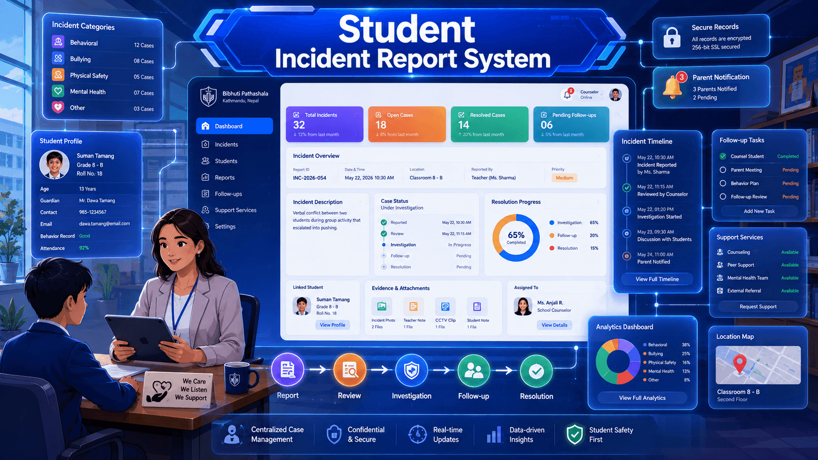 Student Incident Report